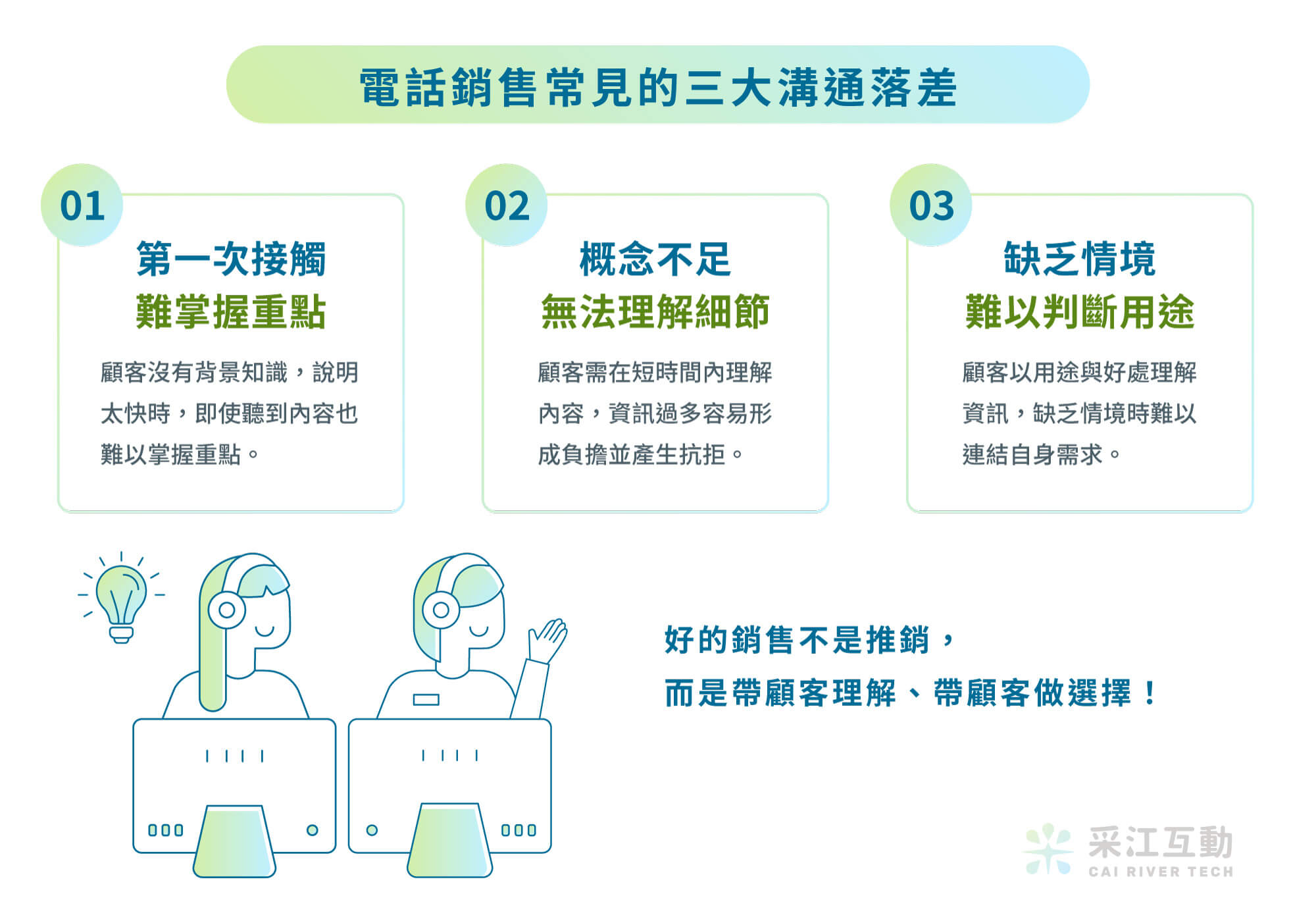 采江互動科技_電話銷售常見的三大溝通落差