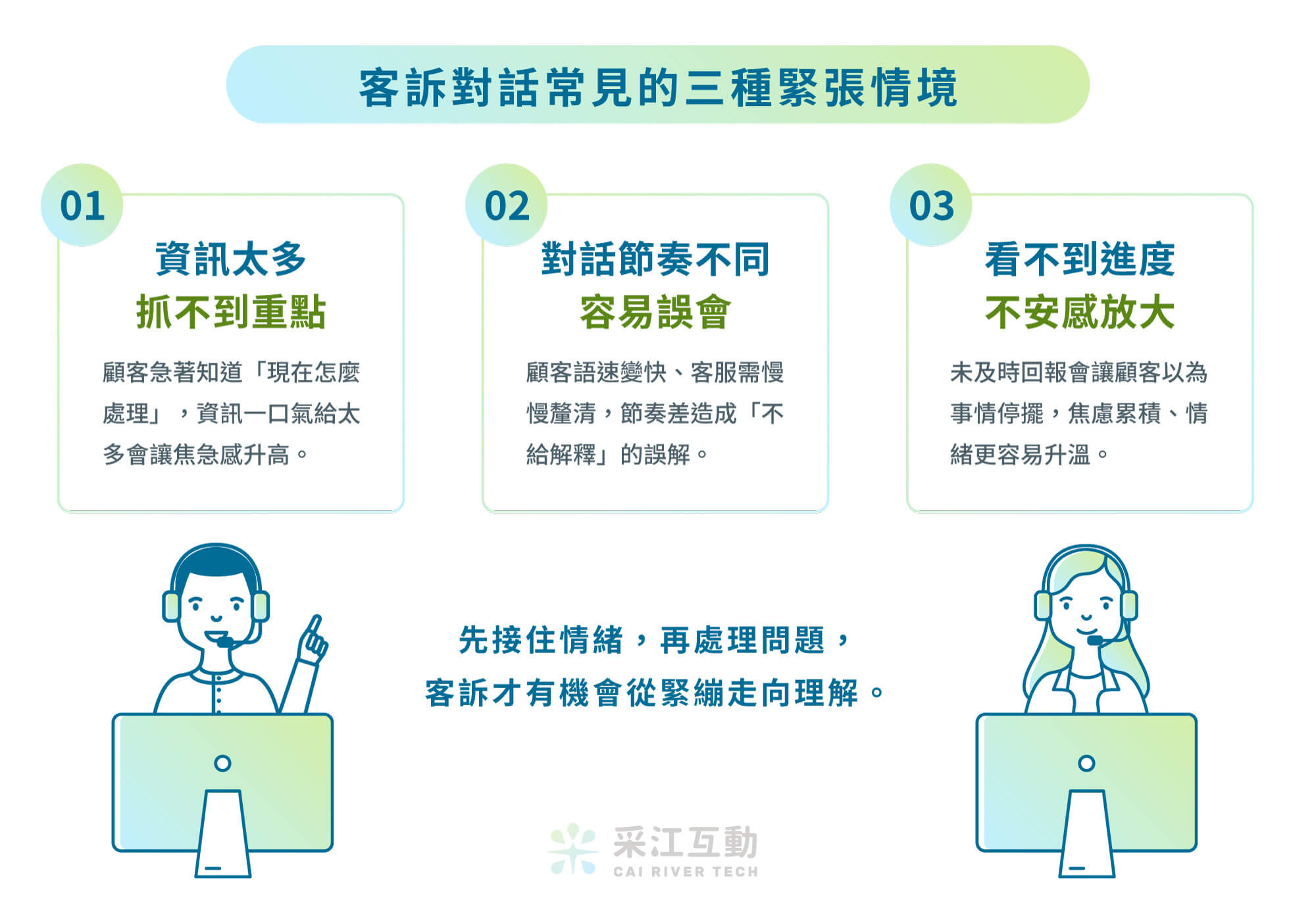 采江互動科技_客訴對話常見的三種緊張情境