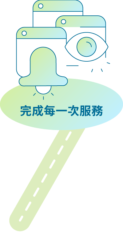 售中服務與訂單管理