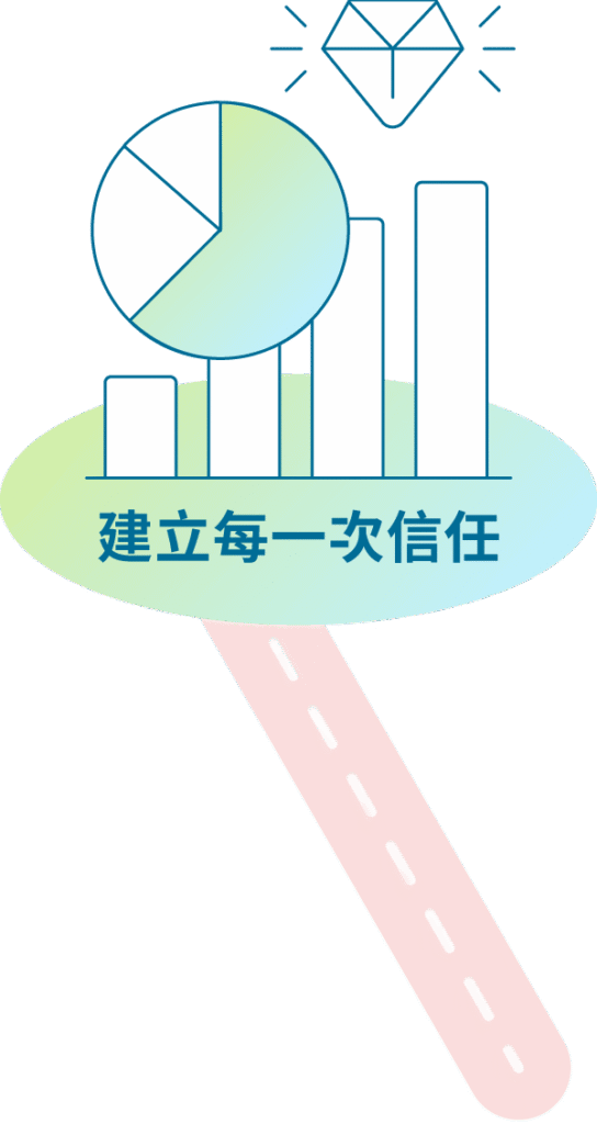 售後客服與顧客經營