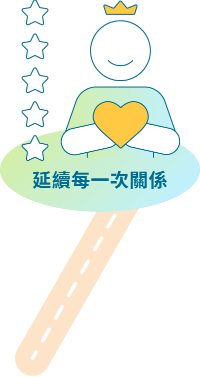 主動外撥與顧客回流