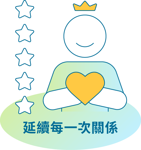 主動外撥與顧客回流